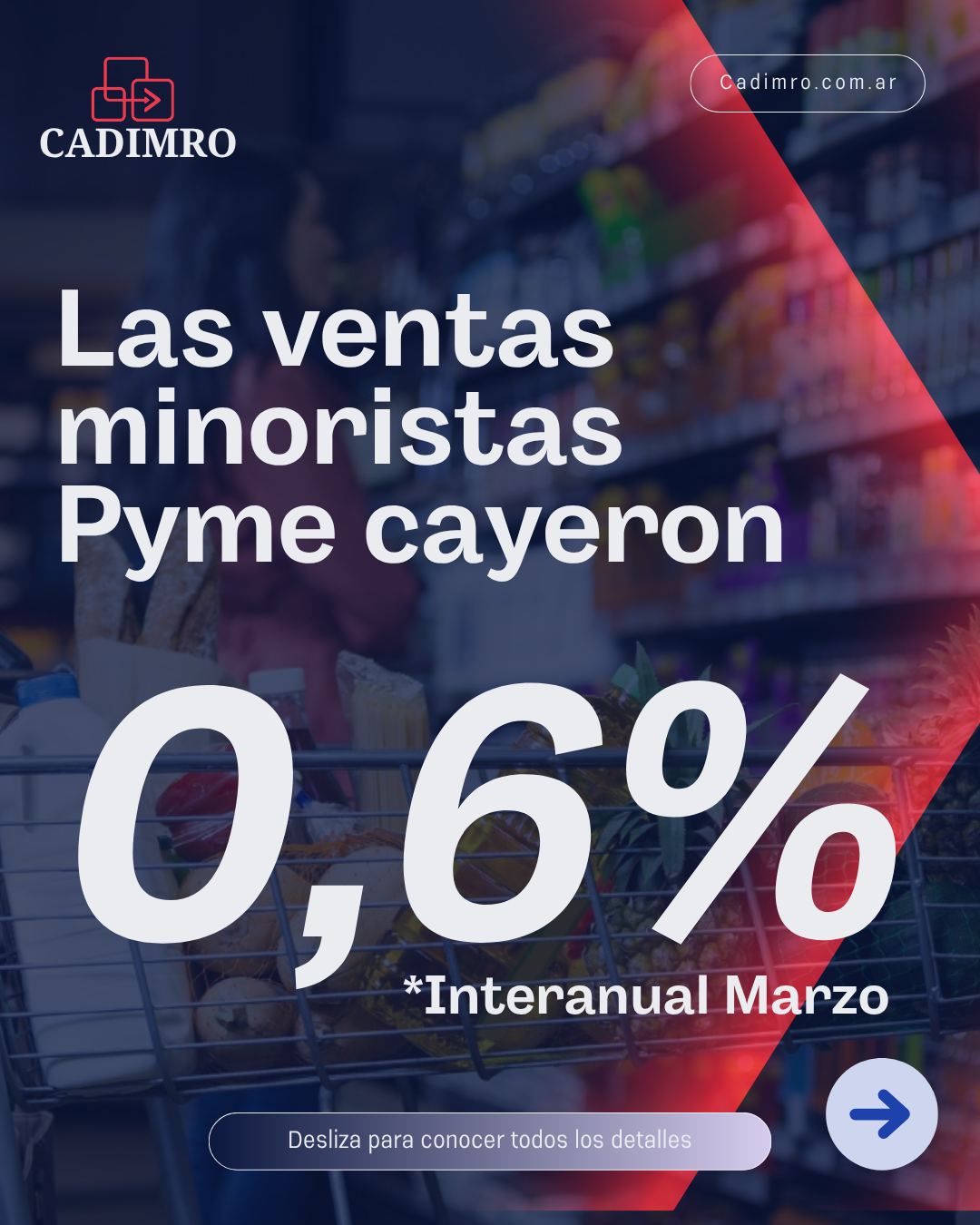 Las Ventas Minoristas Pyme cayeron 0,6% 